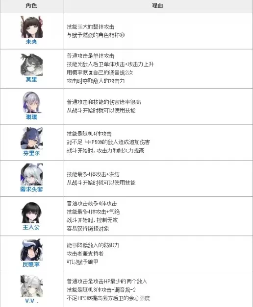 绯色回响手游 绯色回响手游