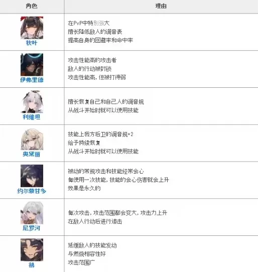 绯色回响手游 绯色回响手游