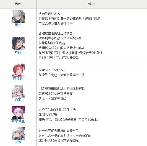 绯色回响手游 绯色回响手游