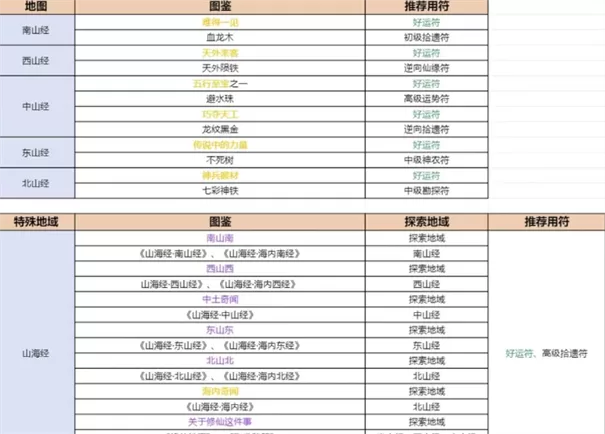 山海北荒卷最新版